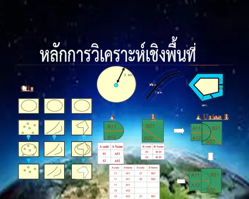 หลักการวิเคราะห์เชิงพื้นที่