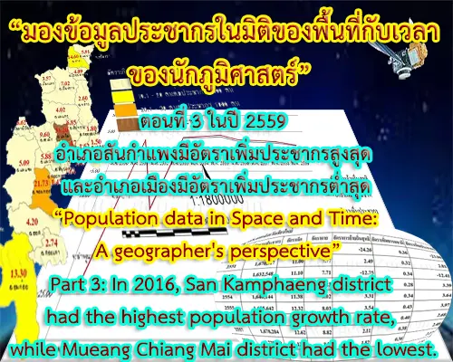 In 2016, San Kamphaeng district had the highest population growth rate, while Mueang Chiang Mai district had the lowest.